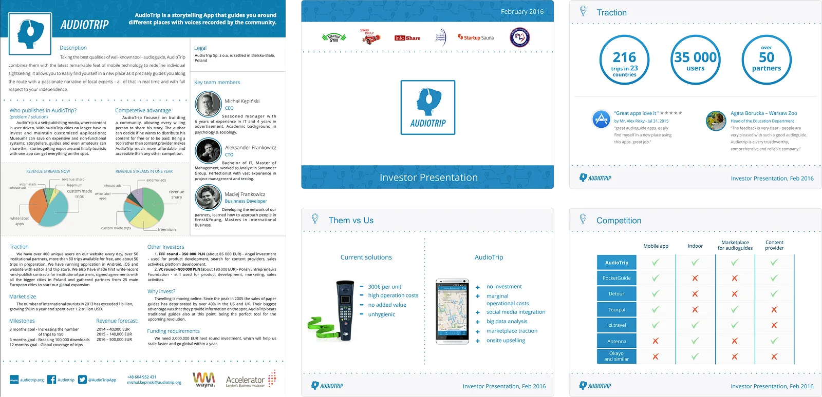 A spread from the Audiotrip investor presentation — a description page with charts, a traction slide (216 trips, 35,000 users, 50 partners), a 