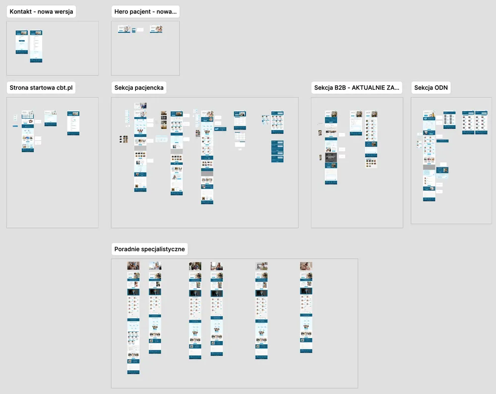 A zoomed-out inventory of the site's pages, grouped by section.