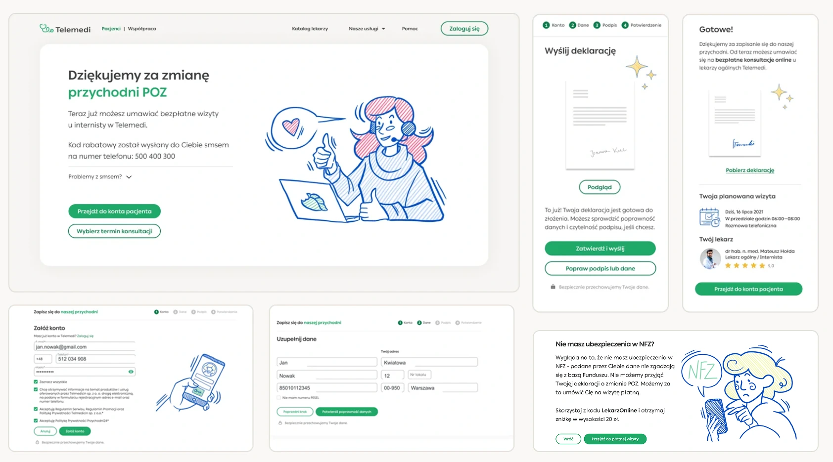 Six Telemedi NFZ flow screens in a bento grid — the discount thank-you, the mobile signing step and the confirmation with the planned visit, plus the account, eligibility and personal-data steps (shown with fictional patient data for 'Jan Nowak')