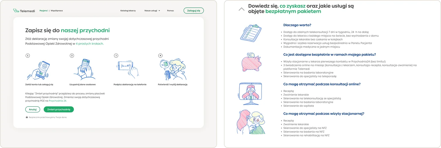Two Telemedi NFZ patient screens — the information landing page ('Zapisz się do naszej przychodni', friendly illustrations and the four-step overview) beside the plain-language guide to what the free NFZ package covers